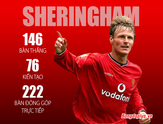 Tiểu Sử Teddy Sheringham Chân Sút Kinh Và Huyền Thoại Của Manchester United