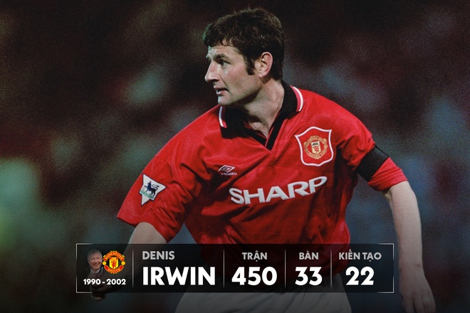 Tiểu Sử Denis Irwin Hậu Vệ Đa Năng Của Manchester United